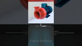 Working of centrifugal pump machines [upl. by Anwahsat]