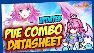 UPDATED PVE ULTIMATE HERO COMBO  SEVEN KNIGHTS IDLE [upl. by Alikat753]