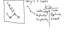 OpenStreetMap Basics Ways [upl. by Nageam]