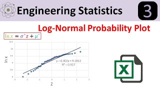 LogNormal Probability Distribution Plot in Excel [upl. by Riccardo]