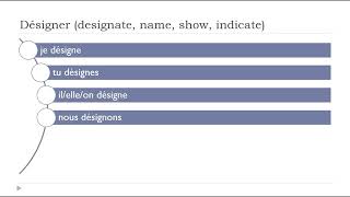 Conjugaison I Verbe  Désigner designate name show indicate [upl. by Kliber]