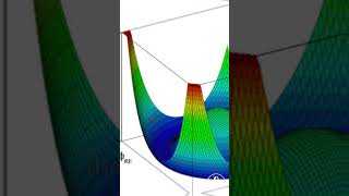 Einsteins Relativity amp What Permeates Matter  The Higgs Field amp the Boson Particle Effect shorts [upl. by Wareing]