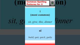 Common Spelling Patterns for I english learnenglish spokenenglish [upl. by Narmak]