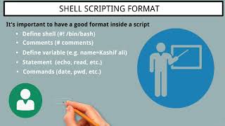 98 Shell Scripting Format [upl. by Medea]