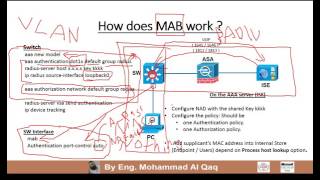 05 CCIE Security V5 MAB Concepts By Eng Mohammad Al Qaq  Arabic [upl. by Aceber824]