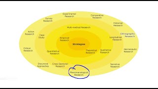 Phenomenology Research QUALITATIVE RESEARCH [upl. by O'Doneven508]