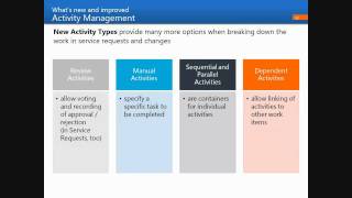 Microsoft System Center Service Manager 2012 implementation briefing [upl. by Hanima202]