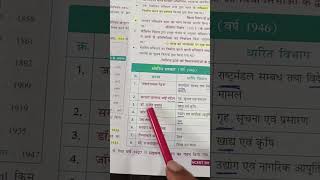 Antrim sarkar mantri mandal yaad krne ka jabardast trick [upl. by Tijnar56]