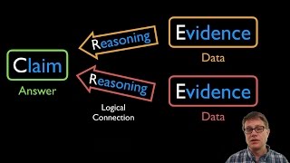 CER  Claim Evidence Reasoning [upl. by Scoville685]