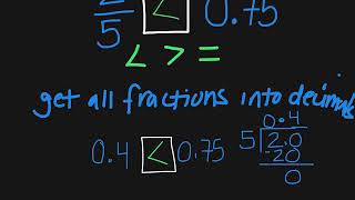 Comparing fractions and decimals [upl. by Almeria407]