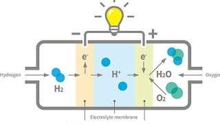 Hoe werkt een waterstof motor [upl. by Starobin]