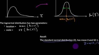 Normal Distributions  Part 5  Lognormal Distribution [upl. by Opiak329]