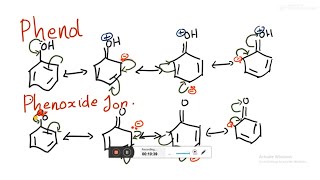 Phenol Methods of preparation and acidity AJT Chemistry [upl. by Zoilla]