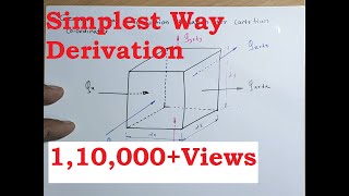 General Heat Conduction Equation in Cartesian Coordinates [upl. by Ainez]