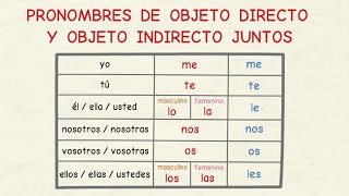 Aprender español pronombres de objeto directo e indirecto juntos nivel básico [upl. by Adnawat]