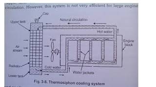 Cooling Systems in Diesel Engines [upl. by Finnegan582]