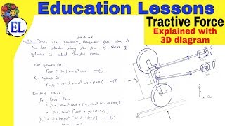 Variation of Tractive Force  Effect of Partial Balancing of Locomotives  DOM  Tractive Effort [upl. by Garnet]