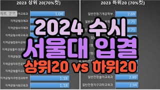 수시장인 2024 수시 서울대 입시결과  2023 수시 서울대 입결 순위  서울대 수시등급 합격컷 내신컷 등급컷 [upl. by Chloe]