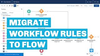 Migrate Workflow Rules to Salesforce Flow Using the Official Migration Tool [upl. by Eralcyram]