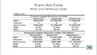 Capital Sructure  Homemade Leverage [upl. by Lambard]