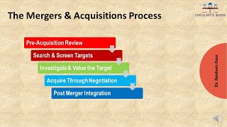 The Mergers amp Acquisitions Process [upl. by Boleslaw]