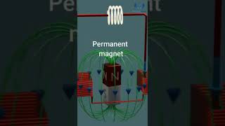 Why is copper diamagnetic But Sometimes It acts like a magnet drjverma science short 4k [upl. by Hitchcock]