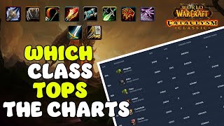 How much DPS does your class do in Cataclysm  Cataclysm Classic [upl. by Zawde]