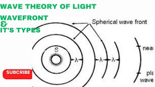 Wavefront  Spherical wavefront Cylindrical wavefront waveoptics physics class11 [upl. by Andre]