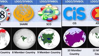 Most Powerful Alliances Around The World World Alliance Comparison [upl. by Halilak728]