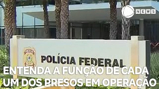 Entenda a função de cada um dos presos em operação da Polícia Federal [upl. by God]