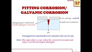 How does Pitting corrosion occur Localised corrosion Electrochemical corrosion [upl. by Fruin]