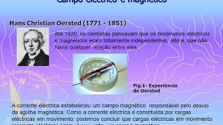 Influência da corrente contínua sobre um campo magnético [upl. by Gorman]