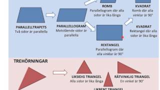 Geometriska objekt [upl. by Haimaj]