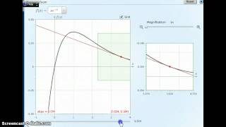 Zooming in on the Tangent Line Problem [upl. by Znieh]