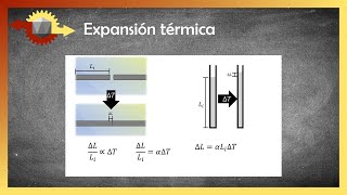 Física  Expansión térmica de sólidos y líquidos [upl. by Ahsikrats832]