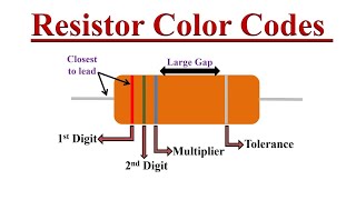 Resistor Color Codes Explained with Examples [upl. by Mayberry]