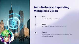 What is Metaplex Aura [upl. by Pyne]