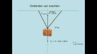 Ontbinden van krachten havo [upl. by Sholes]