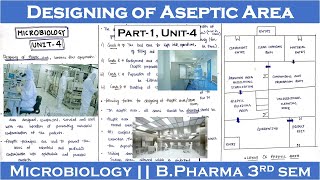 Designing of aseptic area  Part1 Unit4  Microbiology  Bpharma 3rd sem  Carewell Pharma [upl. by Shanie143]