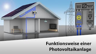 🇩🇪 Funktionsweise einer Photovoltaikanlage [upl. by Leonelle]