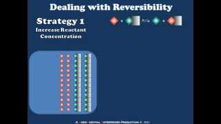 Dealing with Reversible Reactions in Synthesis [upl. by Ycak]