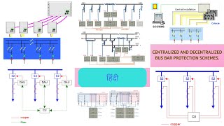 Bus Bar Protection  Centralized and DeCentralized Bus Bar Protection Schemes [upl. by Endora947]