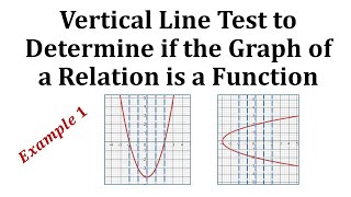 Ex 1 Use the Vertical Line Test to Determine if a Graph Represents a Function [upl. by Sol891]