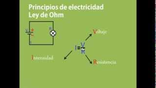 Principios de Electricidad  Ley de Ohm y Ley de Watt [upl. by Gatias65]