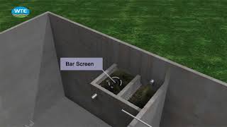 Sewage Treatment Plant Animation [upl. by Adnahc]