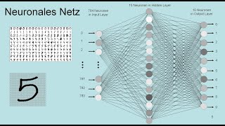 Künstliche Intelligenz  Wie funktioniert sie was kann sie [upl. by Lael]