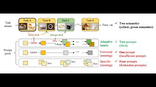 ICML 2024 Accepted Paper [upl. by Yuhas157]