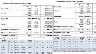 Lévaluation des Stocks avec le CMUP FIFO  LIFO NIFO  APPLICATION [upl. by Jona]