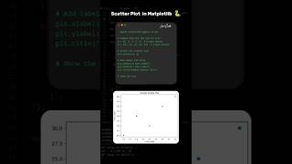 Scatter Plot using python library Matplotlib 🐍python matplotlib scatterplot [upl. by Myrta613]