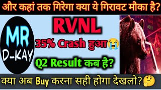 Rvnl Share Target🎯  Rail Vikas Nigam Ltd Share  Rvnl Share Latest News Rail Vikas share today [upl. by Bish585]